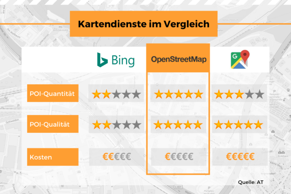 Kartendienste im Vergleich