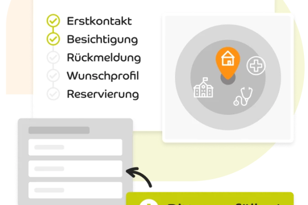 Unser Interessentencockpit: leicht zugänglich, maximal transparent und enorm zeitsparend